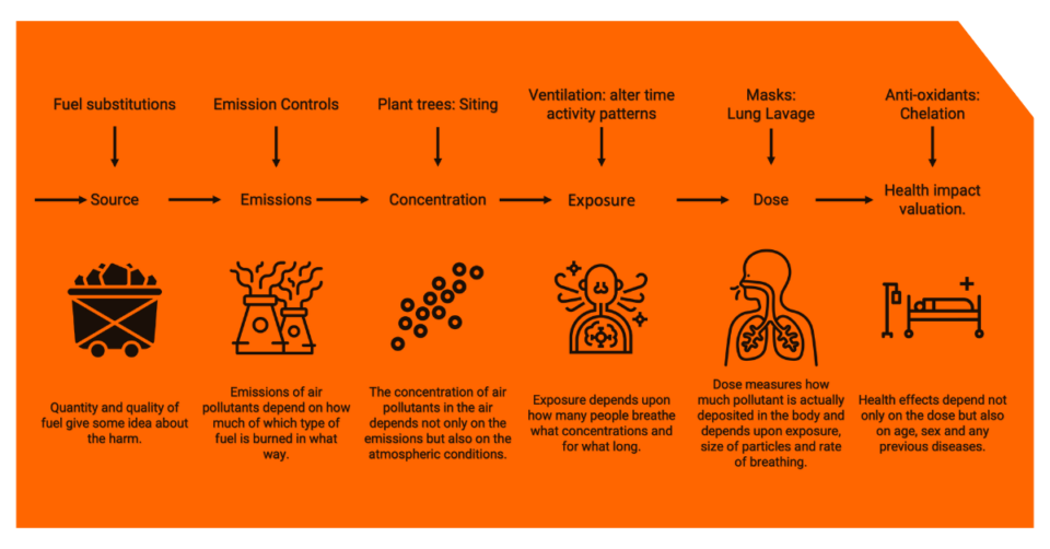 effects of air pollution research paper