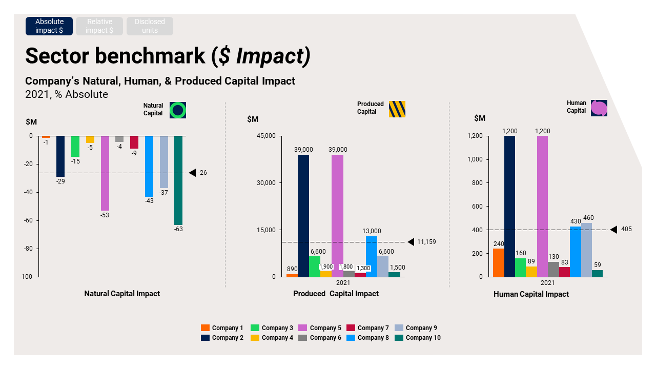 Sector benchmark - dollar impact