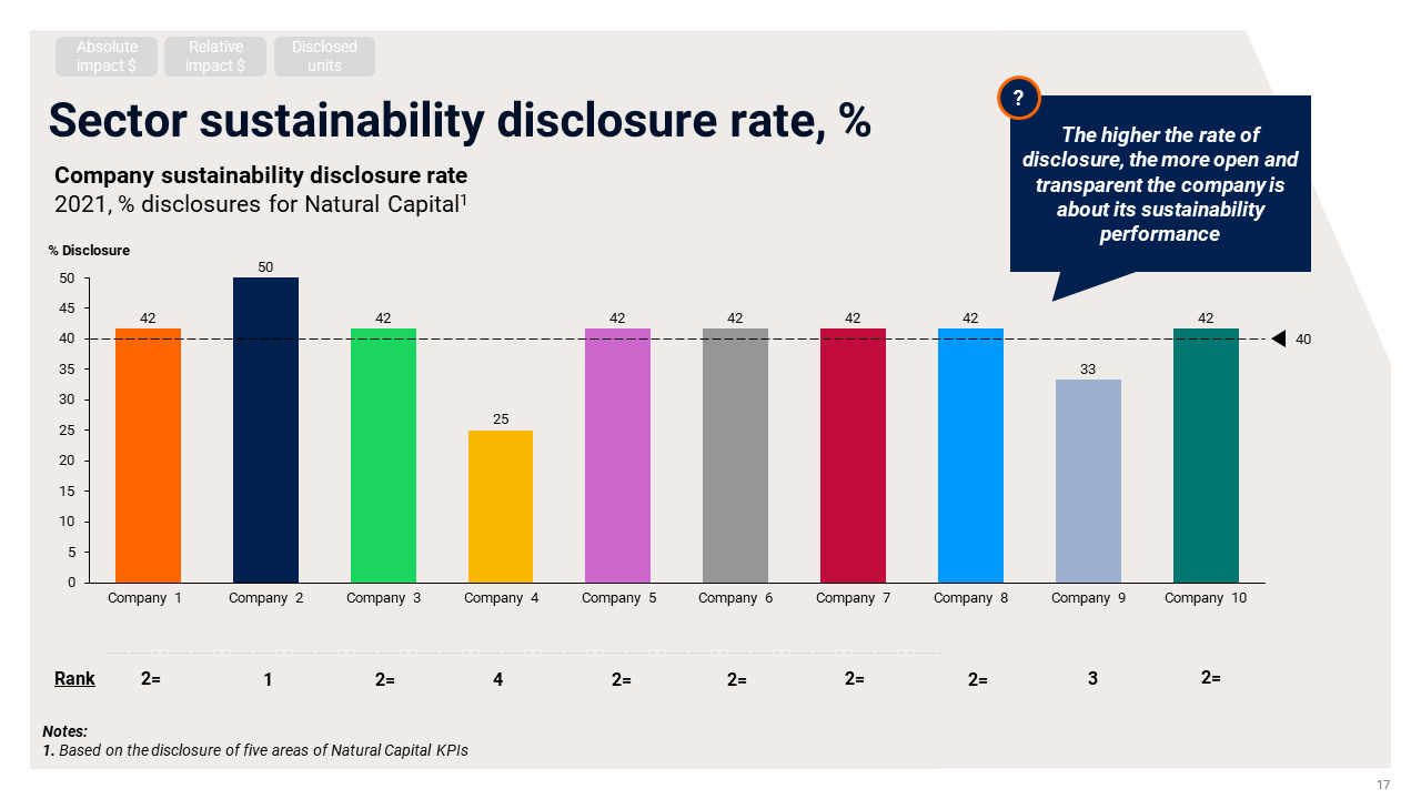 Sector sustainainbility disclosures