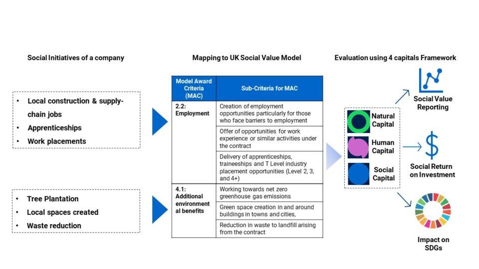 Regulatory solutions - GIST Impact