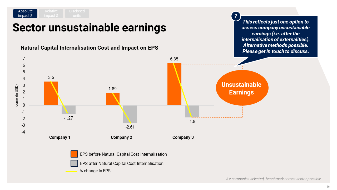 Unsustainable earnings